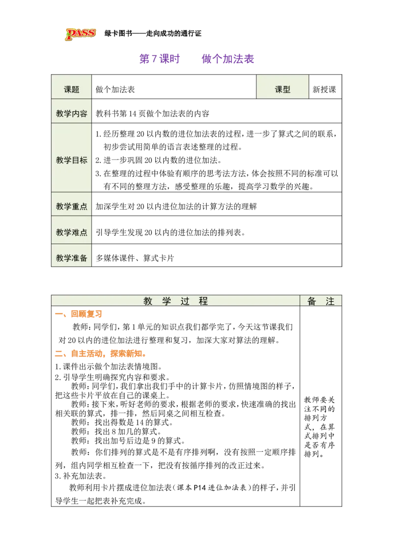 《第7课时做个加法表_26春小学语数英道科各版本《课件+教案》_26春各版本数学《课件+教案》1-6年级下册_26春北师大版数学1-6年级下册教案课件PPT_26春绿卡学霸-1数-北师-备课教案》第1页预览
