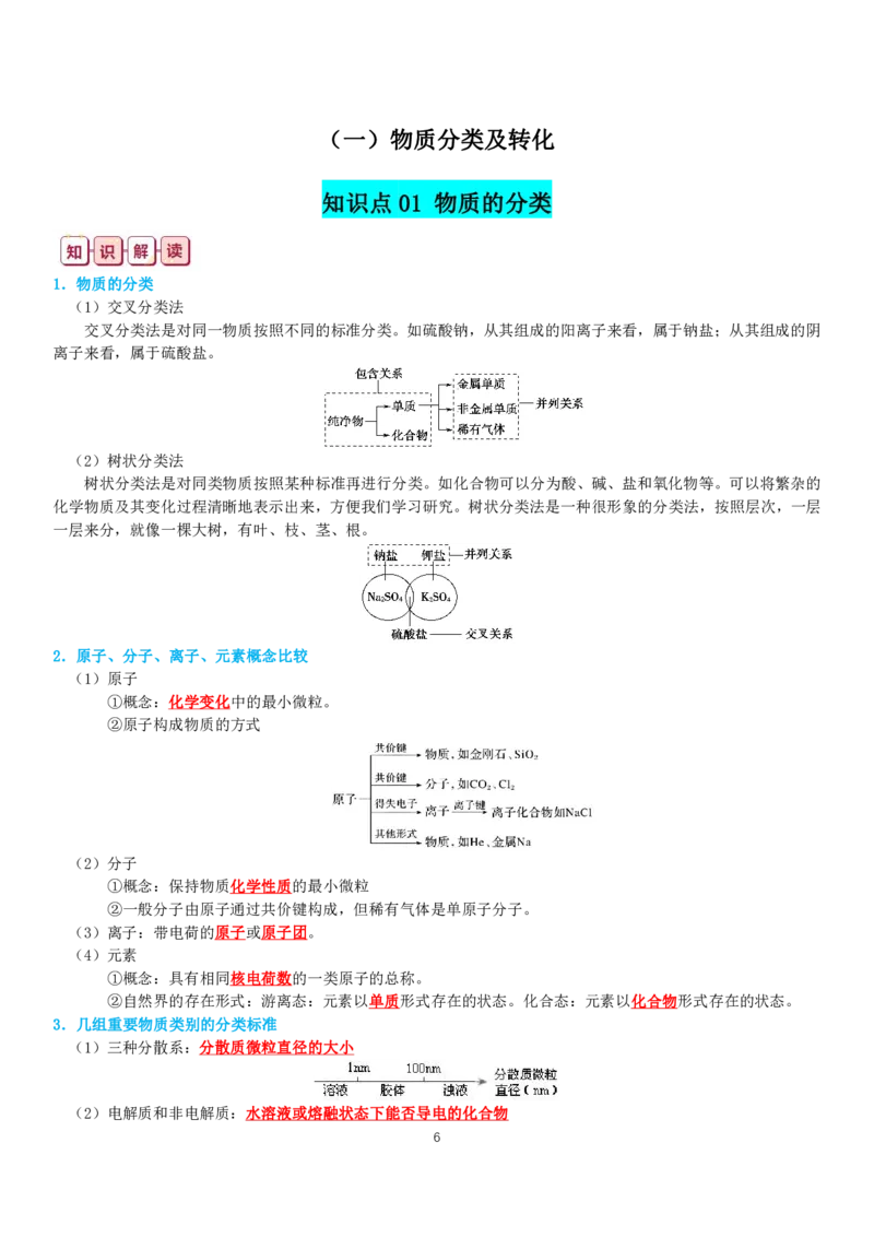 《2024年高考化学复习知识总结363页_初高中资料库_高中资料库（转存避免链接过期失效）_高中化学》第6页预览