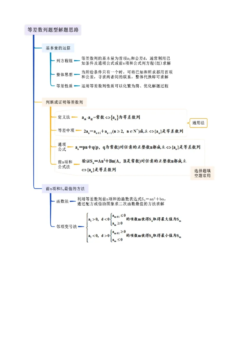 《5.1等差数列（精讲）（学生版）_高考一二三轮复习_数学_2026年_2026年高考数学一轮复习一隅三反（新高考新题型）-G88_资料_2026版》第2页预览