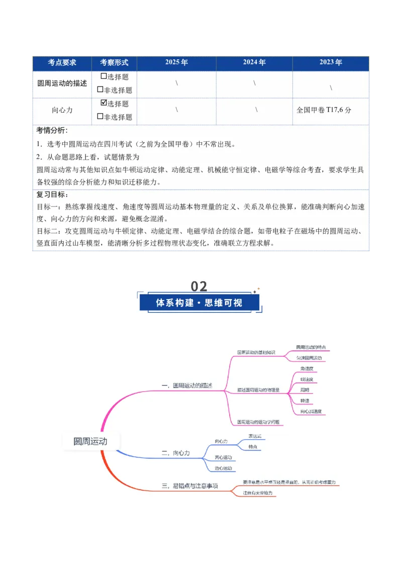 《第15讲圆周运动（复习讲义）（四川专用）（学生版）_高考一二三轮复习_物理_2026年_2026年高考物理一轮课件+讲义+练习（四川专用）-G335(1)》第2页预览
