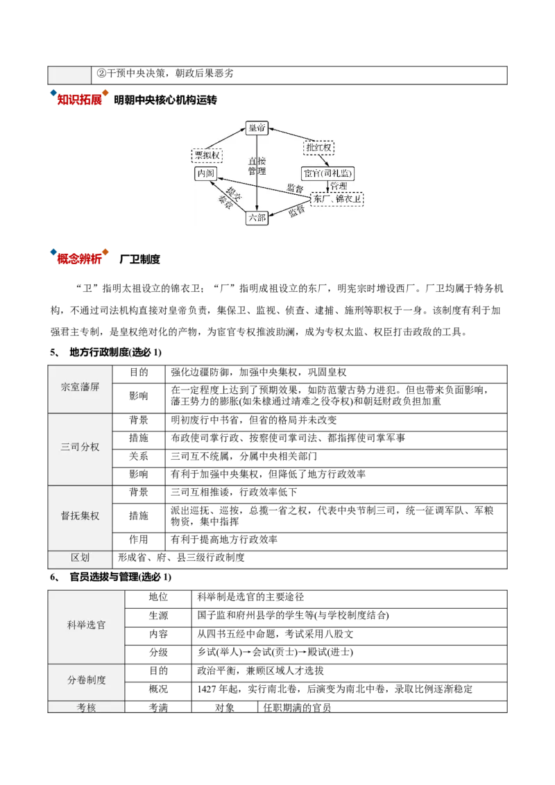《第09讲从明朝建立到清前中期的统治（复习讲义）（全国通用）（教师版）_高考一二三轮复习_历史_2027年高考历史一轮_2027年高考历史一轮复习讲义+练习+课件（新教材新高考）-G55_2027版》第5页预览