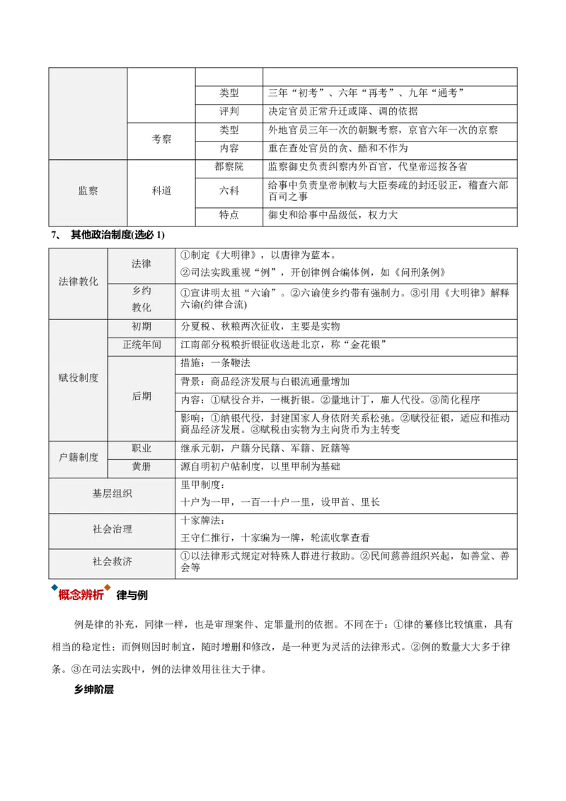 《第09讲从明朝建立到清前中期的统治（复习讲义）（全国通用）（教师版）_高考一二三轮复习_历史_2027年高考历史一轮_2027年高考历史一轮复习讲义+练习+课件（新教材新高考）-G55_2027版》第6页预览