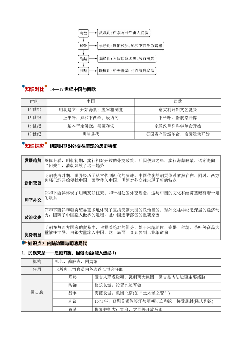 《第09讲从明朝建立到清前中期的统治（复习讲义）（全国通用）（教师版）_高考一二三轮复习_历史_2027年高考历史一轮_2027年高考历史一轮复习讲义+练习+课件（新教材新高考）-G55_2027版》第8页预览