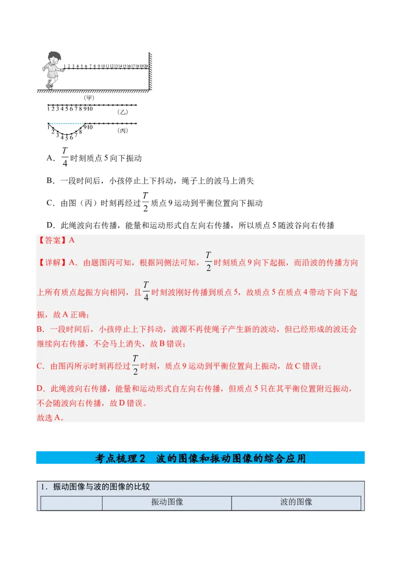 《专题21机械波-（精讲）高考母题一题三练（教师版）_高考一二三轮复习_物理_2026年-物理高考专项复习_2026年高考物理复习高考母题一题三练-G433_资料》第5页预览