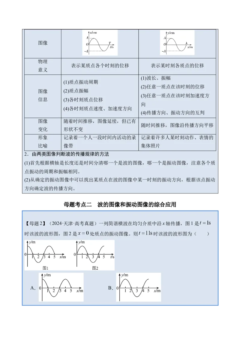 《专题21机械波-（精讲）高考母题一题三练（教师版）_高考一二三轮复习_物理_2026年-物理高考专项复习_2026年高考物理复习高考母题一题三练-G433_资料》第6页预览