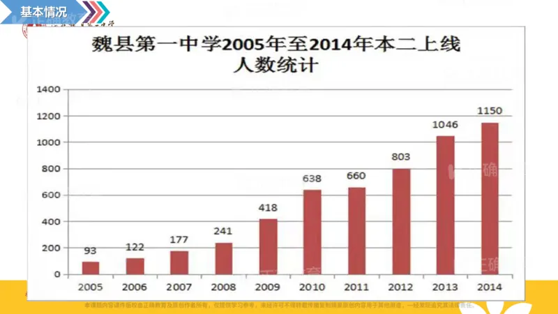 《物理-魏县一中苗建光《三新”背景下的高三物理复习备考中的团队建设》(1)_2026版高中《二三轮复习+冲刺复习》》第4页预览