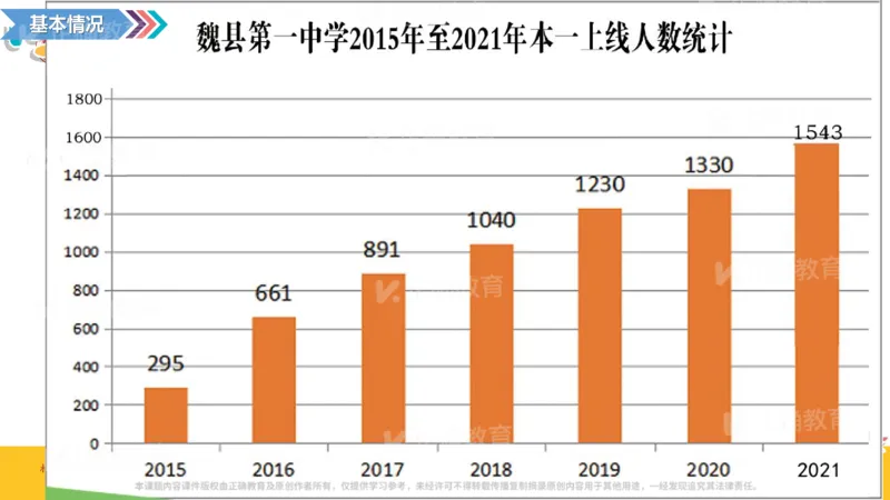 《物理-魏县一中苗建光《三新”背景下的高三物理复习备考中的团队建设》(1)_2026版高中《二三轮复习+冲刺复习》》第5页预览