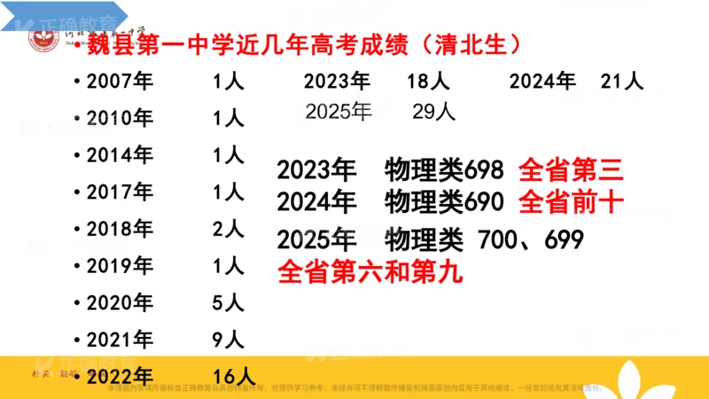 《物理-魏县一中苗建光《三新”背景下的高三物理复习备考中的团队建设》(1)_2026版高中《二三轮复习+冲刺复习》》第6页预览