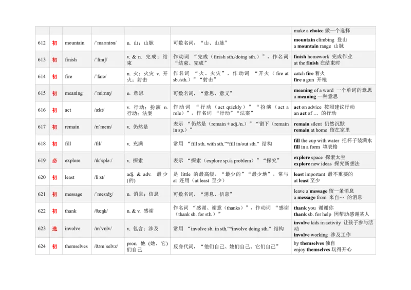 《3000新课标词汇近10年高考题频次降序版（601-660）(含用法&短语&有声单词消消乐）_高考一二三轮复习_英语_2026年-英语高考专项复习》第2页预览