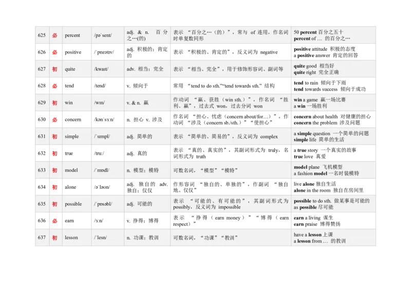 《3000新课标词汇近10年高考题频次降序版（601-660）(含用法&短语&有声单词消消乐）_高考一二三轮复习_英语_2026年-英语高考专项复习》第3页预览