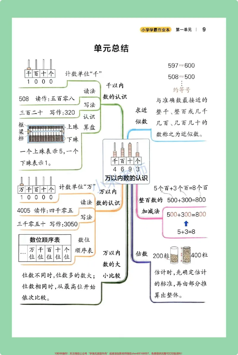 《#必考考点#二年级数学#青岛版#好好学习二年级下册数学，五四青岛版重点考点家长一定要为孩子保存》第2页预览