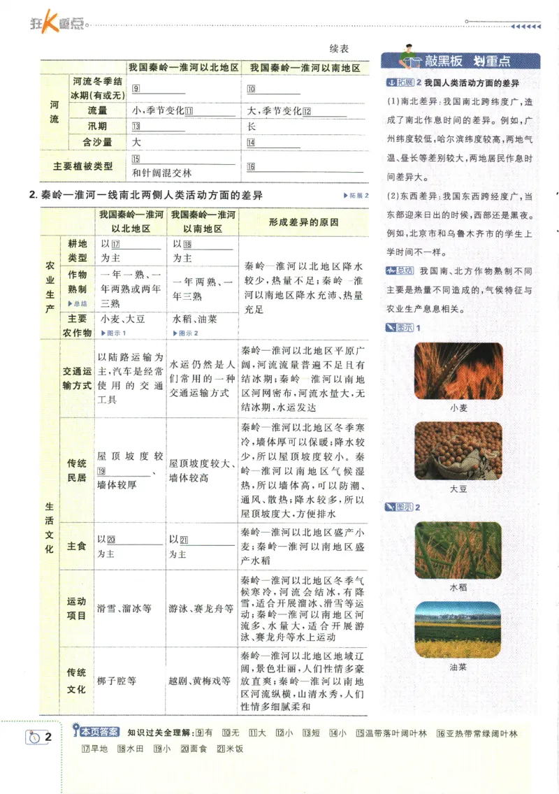 《2025版《初中必刷题》地理RJ8下狂K重点_初中全科知识点总结和试卷_赠送习题试卷_初中3年学习辅助资料_2、2025初中必刷题合集_25春必刷题初中下册_2025版《初中必刷题》地理RJ8下》第6页预览