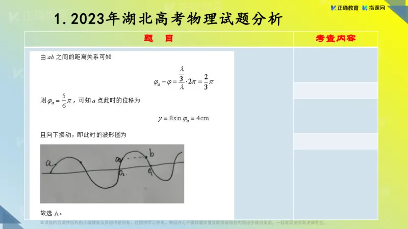 《物理-湖北武昌实验李玉白《“新高考”物理命题特点及备考策略》(1)_2026版高中《二三轮复习+冲刺复习》》第10页预览