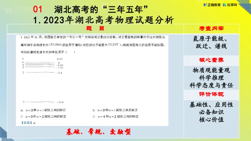 《物理-湖北武昌实验李玉白《“新高考”物理命题特点及备考策略》(1)_2026版高中《二三轮复习+冲刺复习》》第3页预览