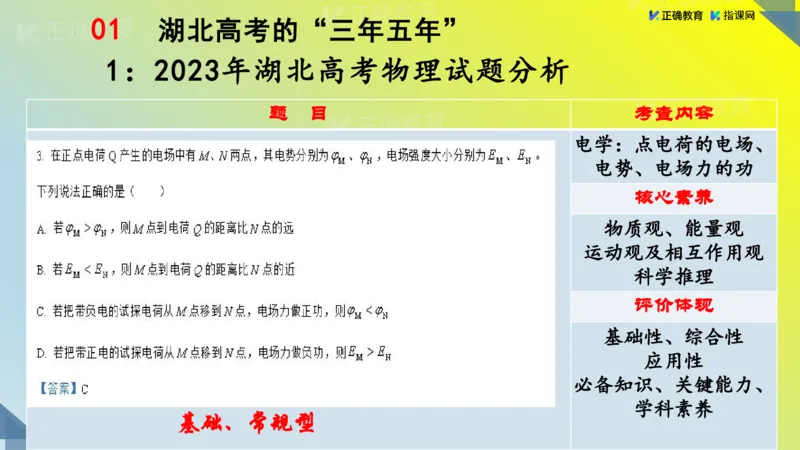 《物理-湖北武昌实验李玉白《“新高考”物理命题特点及备考策略》(1)_2026版高中《二三轮复习+冲刺复习》》第5页预览
