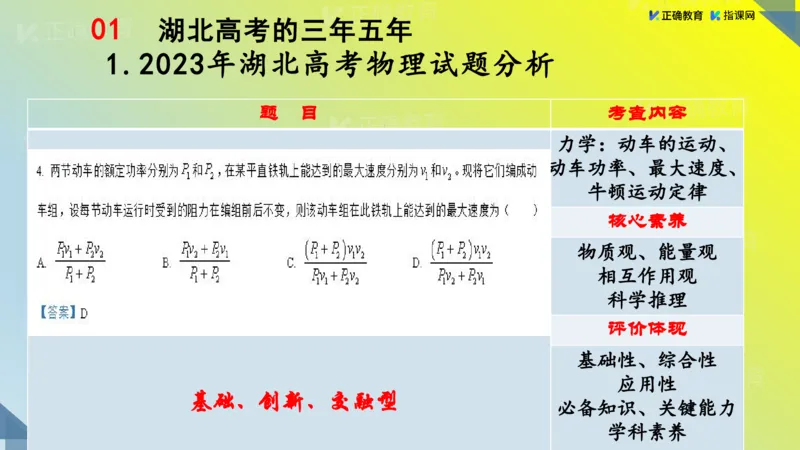 《物理-湖北武昌实验李玉白《“新高考”物理命题特点及备考策略》(1)_2026版高中《二三轮复习+冲刺复习》》第6页预览