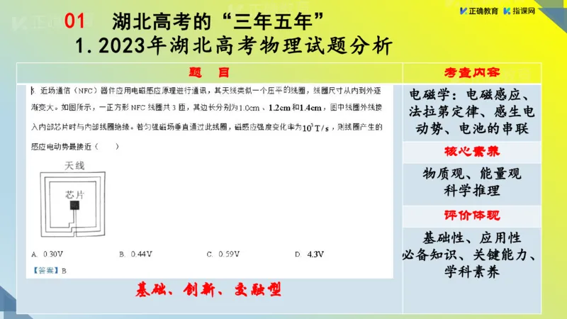《物理-湖北武昌实验李玉白《“新高考”物理命题特点及备考策略》(1)_2026版高中《二三轮复习+冲刺复习》》第7页预览