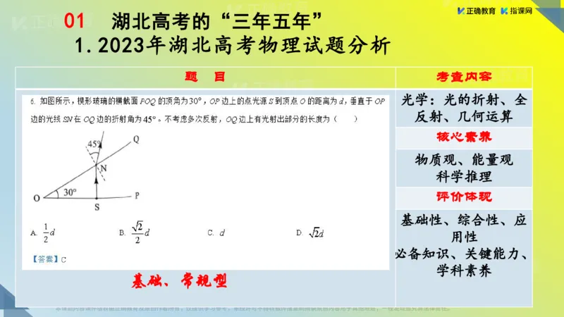 《物理-湖北武昌实验李玉白《“新高考”物理命题特点及备考策略》(1)_2026版高中《二三轮复习+冲刺复习》》第8页预览