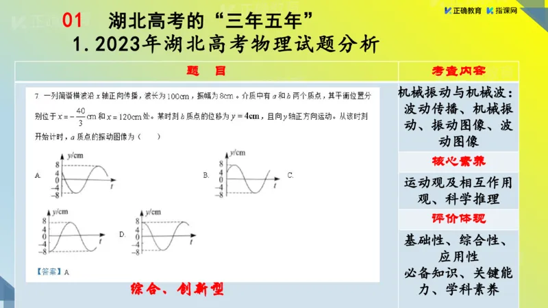 《物理-湖北武昌实验李玉白《“新高考”物理命题特点及备考策略》(1)_2026版高中《二三轮复习+冲刺复习》》第9页预览