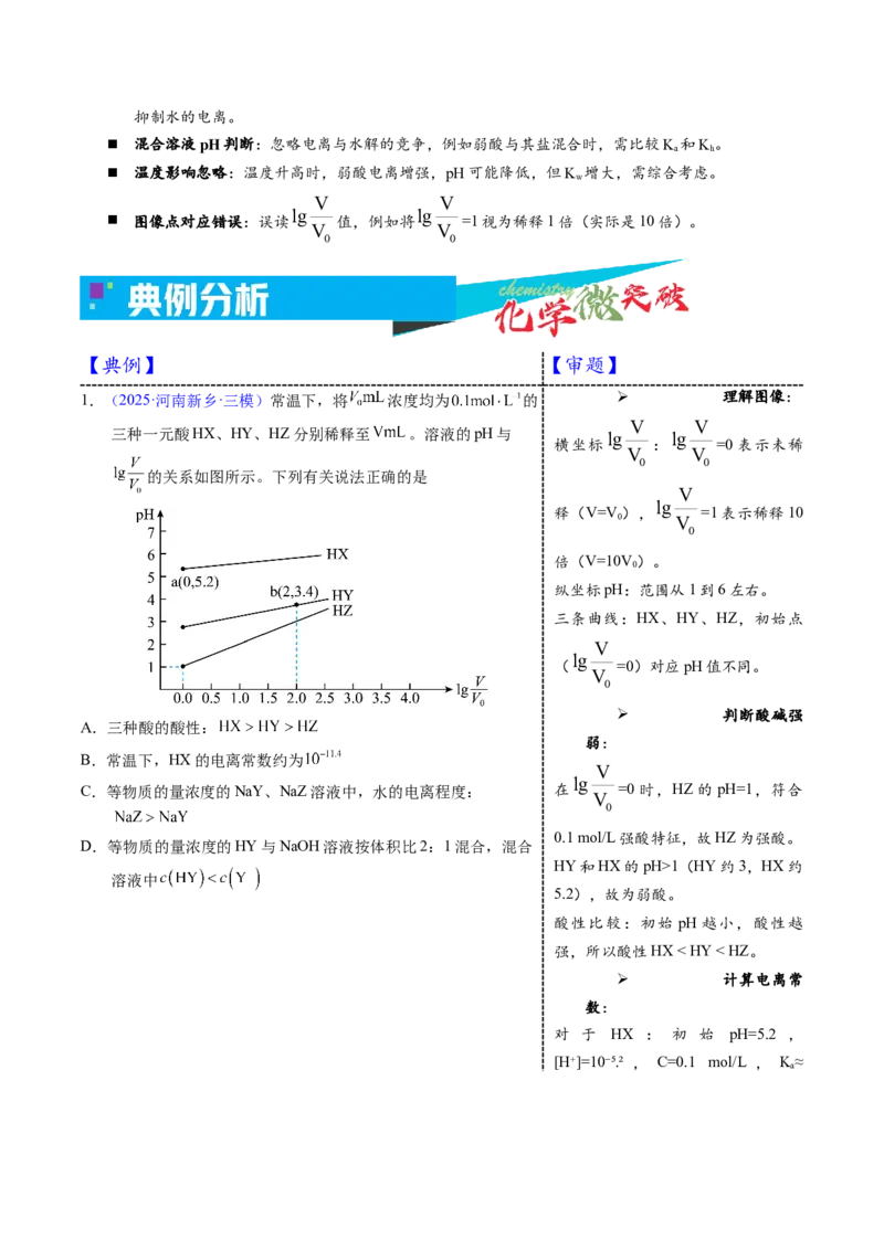 《3-2一元酸碱稀释lgVV0图像（学生版）_高考一二三轮复习_化学_2026年-化学高考专项复习_22026年高考化学培优微突破讲义（全国通用）》第4页预览
