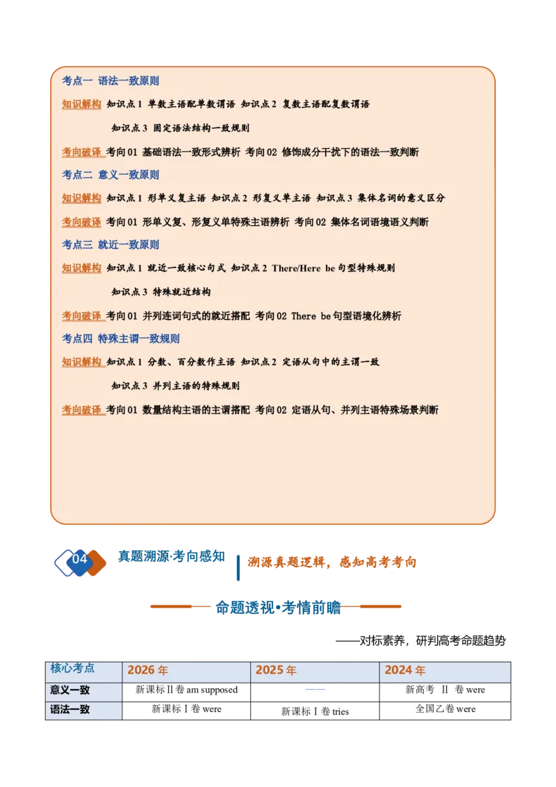 《专题31主谓一致（复习讲义）（全国通用）（教师版）_高考一二三轮复习_英语_2027年高考英语一轮更新中_2027年高考英语一轮复习讲义+练习+课件（新教材新高考）-G55_2027版》第2页预览