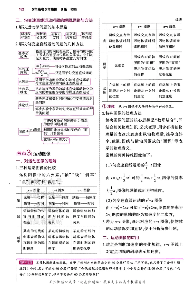 《2024版53B版新高考物理讲解册_2024B版学生用书》第7页预览