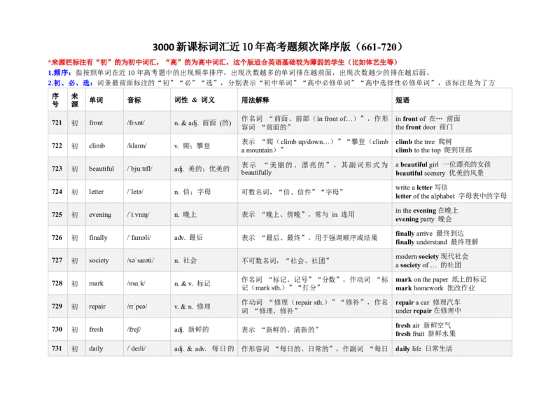 《3000新课标词汇近10年高考题频次降序版（721-780）(含用法&短语&有声单词消消乐）_高考一二三轮复习_英语_2026年-英语高考专项复习》第1页预览
