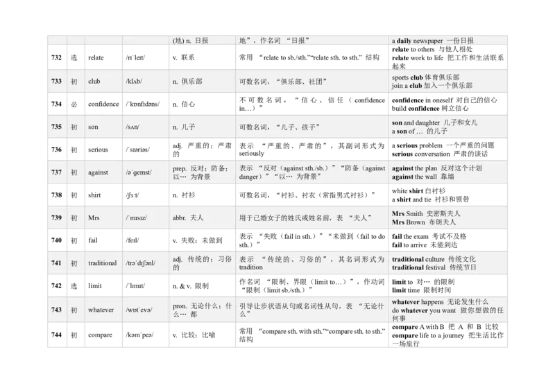 《3000新课标词汇近10年高考题频次降序版（721-780）(含用法&短语&有声单词消消乐）_高考一二三轮复习_英语_2026年-英语高考专项复习》第2页预览