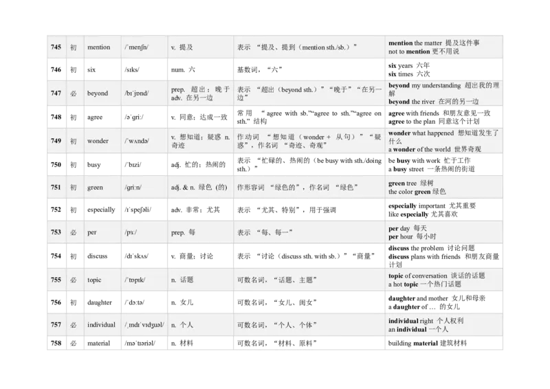 《3000新课标词汇近10年高考题频次降序版（721-780）(含用法&短语&有声单词消消乐）_高考一二三轮复习_英语_2026年-英语高考专项复习》第3页预览