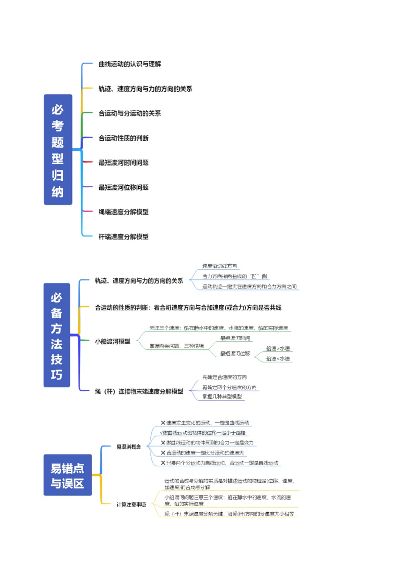 《第13讲曲线运动、运动的合成与分解（复习讲义）（全国通用）（教师版）_高考一二三轮复习_物理_2026年_2026年高考物理一轮复习讲义+练习+课件（新教材新高考）-G55(1)_2026版》第4页预览