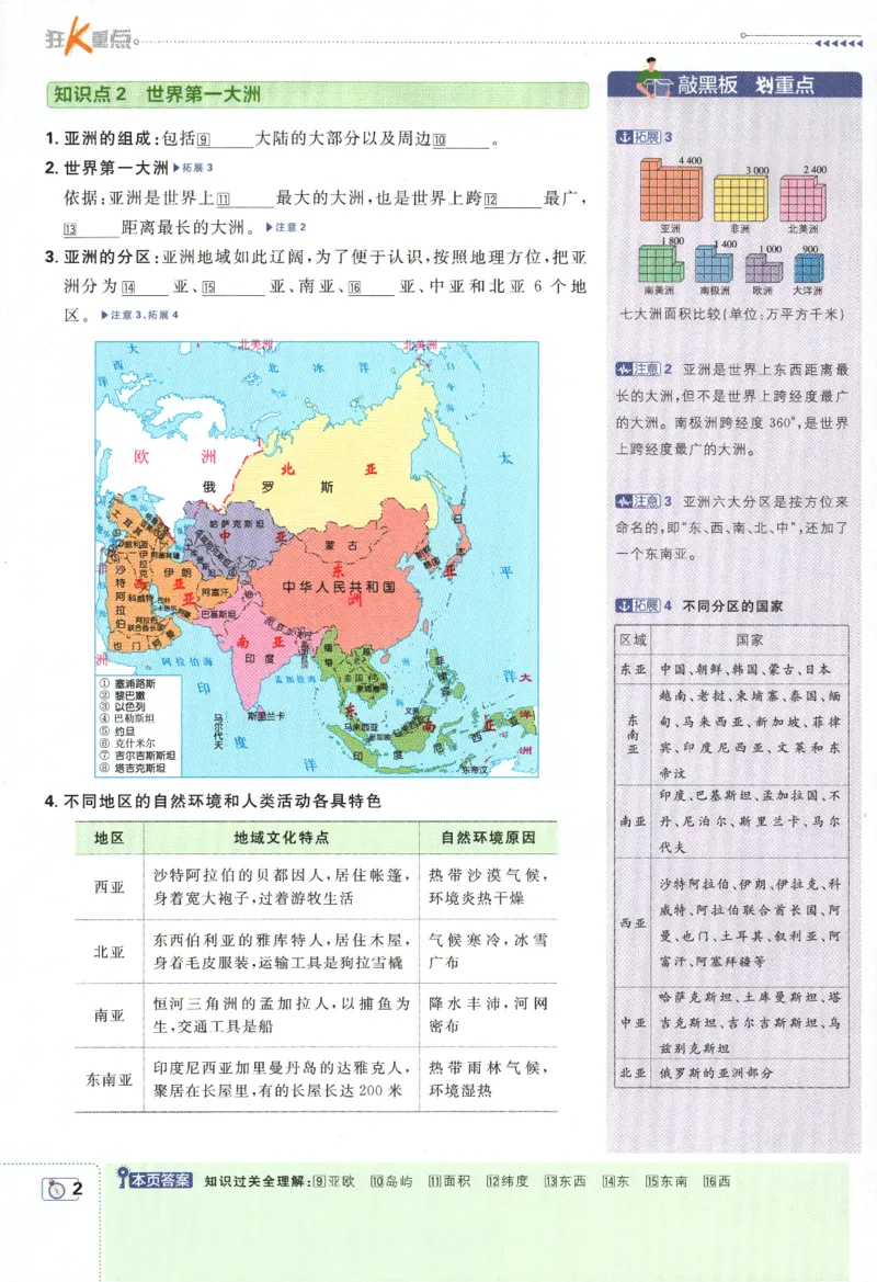 《2024版《初中必刷题》地理7下（RJ）-狂K重点_初中全科知识点总结和试卷_赠送习题试卷_初中3年学习辅助资料_2、2025初中必刷题合集_初中必刷题23+24+25上册_24初中必刷题上册+下册全》第6页预览