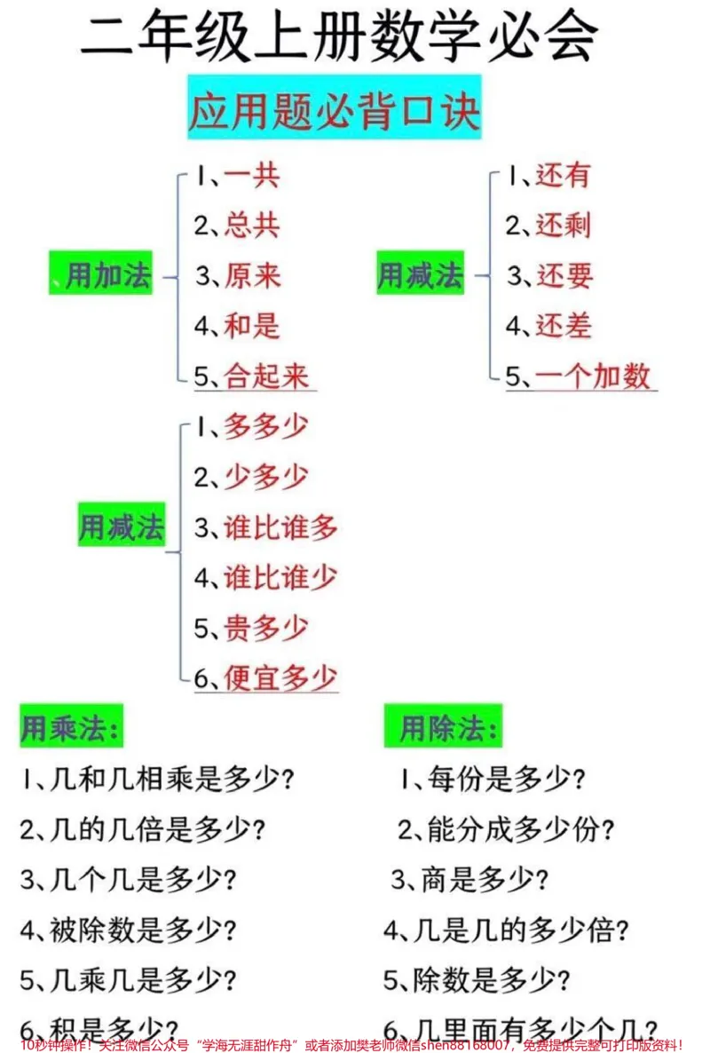 《二年级上册数学应用题必背口诀》第1页预览