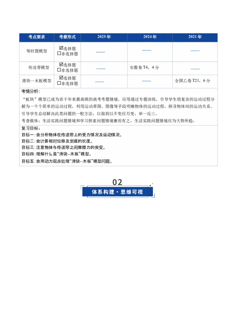 《第09讲动力学中三种典型物理模型（复习讲义）（安徽专用）（学生版）_高考一二三轮复习_物理_2026年_2026年高考物理一轮课件+讲义+练习（安徽专用）-G326(1)》第2页预览