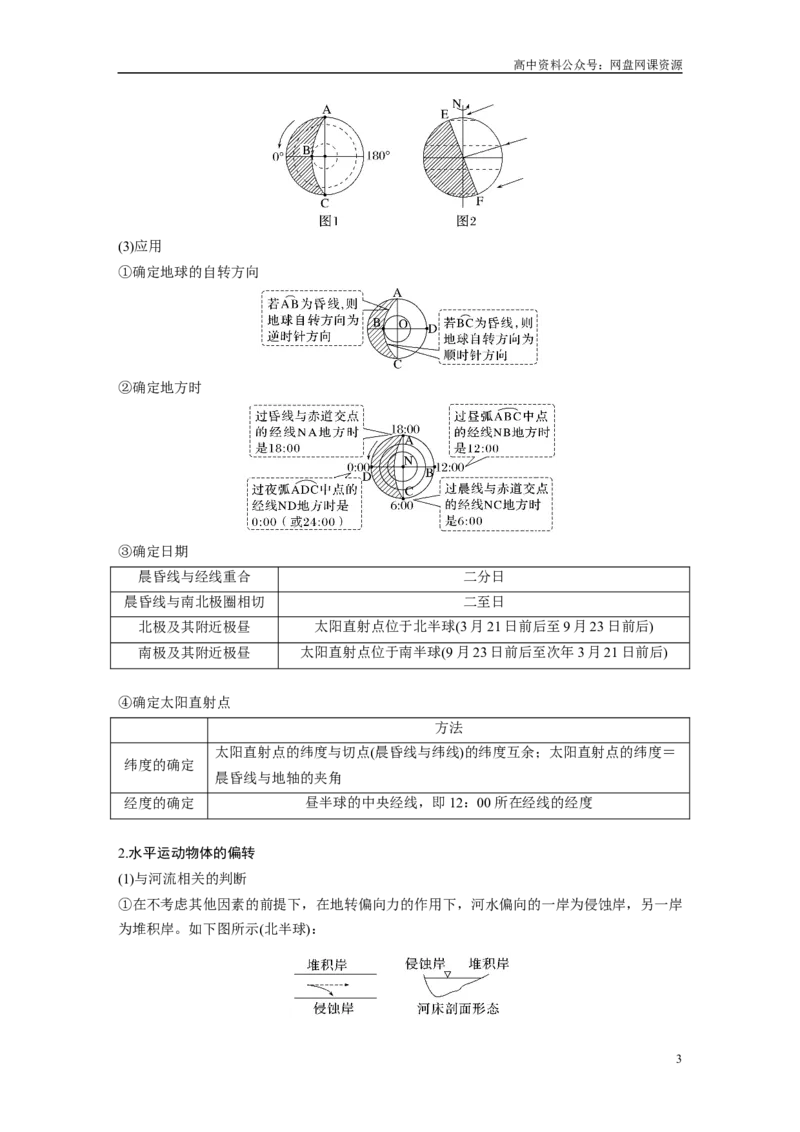 《2024年高考地理一轮复习（新人教版）第1部分　第2章　第3讲　课时8　昼夜交替　沿地表水平运动物体的运动方向的偏转_初高中资料库_高中资料库（转存避免链接过期失效）_高中地理》第3页预览