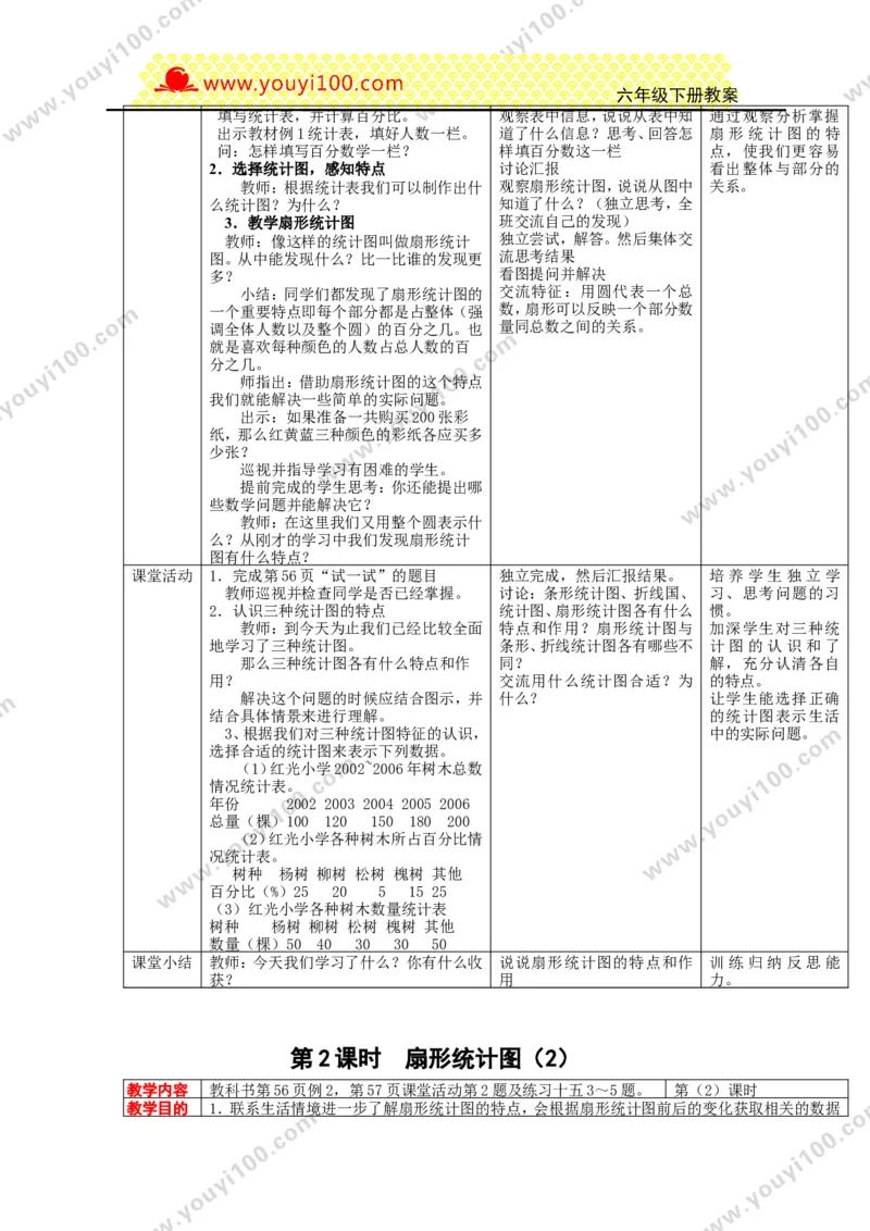《第四单元扇形统计图_26春小学语数英道科各版本《课件+教案》_26春各版本数学《课件+教案》1-6年级下册_26春西师大版数学1-6年级下册教案课件PPT_西师大版数学六年级下册教案课件(26春)》第2页预览