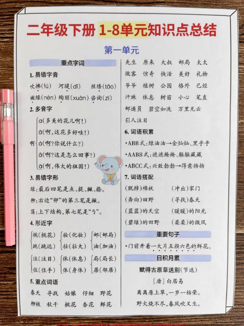 《二年级语文下册全册重点归纳知识点汇总。共7页重点，老师精心整理，家长打印给孩子练习练习#二年级下册语文 #二年级 #二年级语文下册 #二年级下册 #小学语文》第2页预览