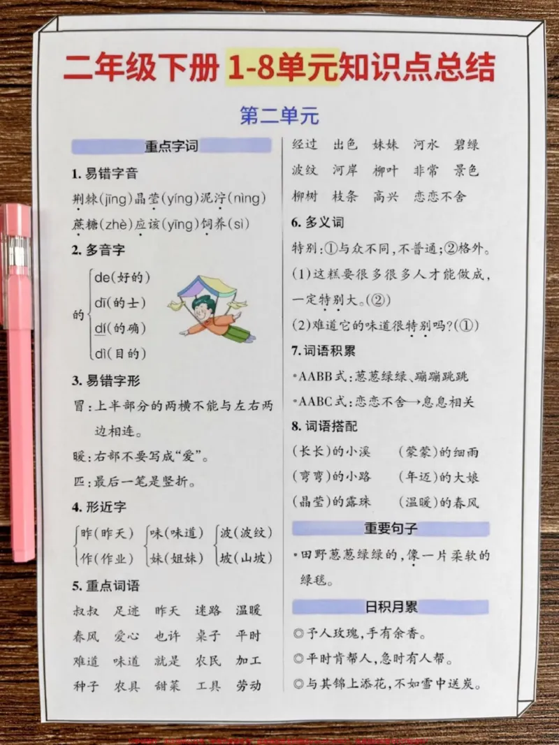 《二年级语文下册全册重点归纳知识点汇总。共7页重点，老师精心整理，家长打印给孩子练习练习#二年级下册语文 #二年级 #二年级语文下册 #二年级下册 #小学语文》第3页预览