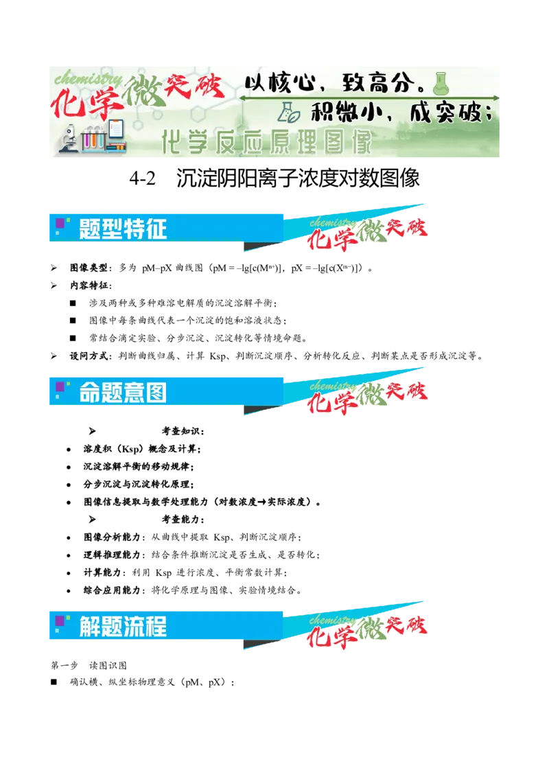《4-2沉淀阴阳离子浓度对数图像（教师版）_高考一二三轮复习_化学_2026年-化学高考专项复习_22026年高考化学培优微突破讲义（全国通用）》第1页预览