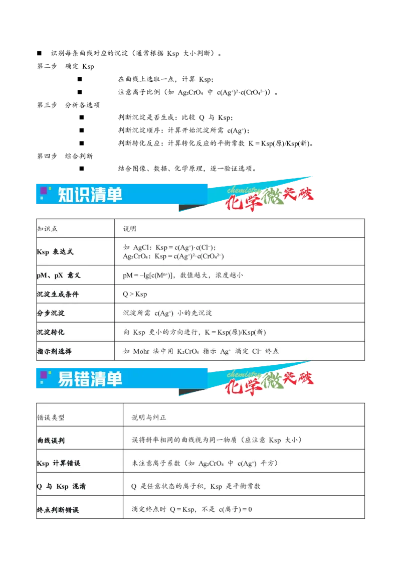 《4-2沉淀阴阳离子浓度对数图像（教师版）_高考一二三轮复习_化学_2026年-化学高考专项复习_22026年高考化学培优微突破讲义（全国通用）》第2页预览