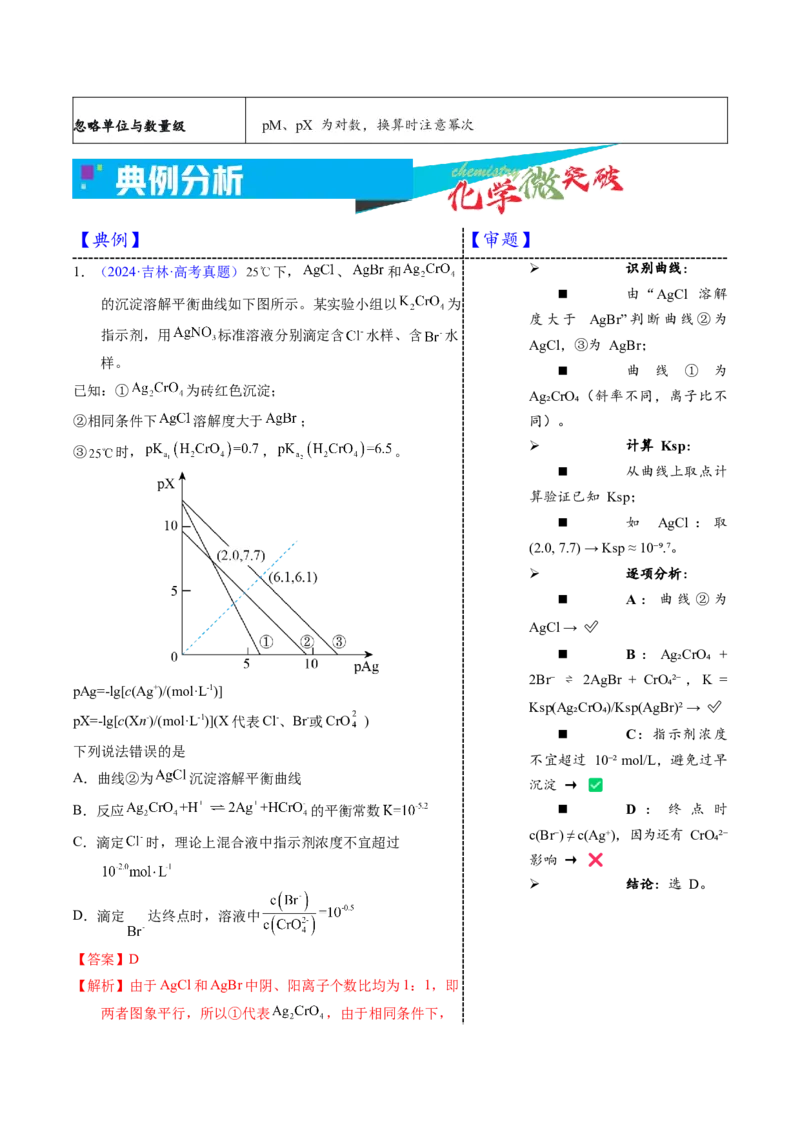 《4-2沉淀阴阳离子浓度对数图像（教师版）_高考一二三轮复习_化学_2026年-化学高考专项复习_22026年高考化学培优微突破讲义（全国通用）》第3页预览