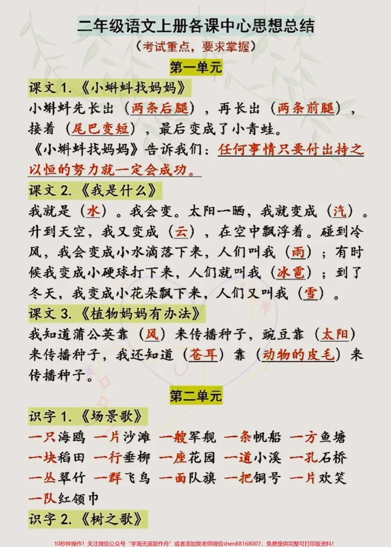 《二年级语文上册全册中心思想汇总#二年级上册语文#二年级#知识点总结#二年级语文上册知识归纳_最新小学1-9年级各科+幼升小+综合类学习资源汇总包》第1页预览