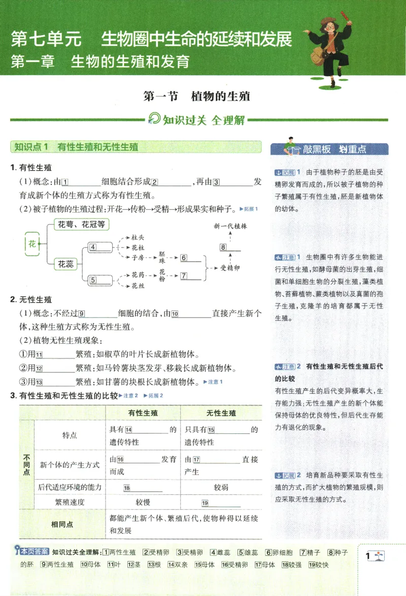 《2024版《初中必刷题》生物8下（RJ）-狂K重点_初中全科知识点总结和试卷_赠送习题试卷_初中3年学习辅助资料_2、2025初中必刷题合集_初中必刷题23+24+25上册_24初中必刷题上册+下册全》第5页预览