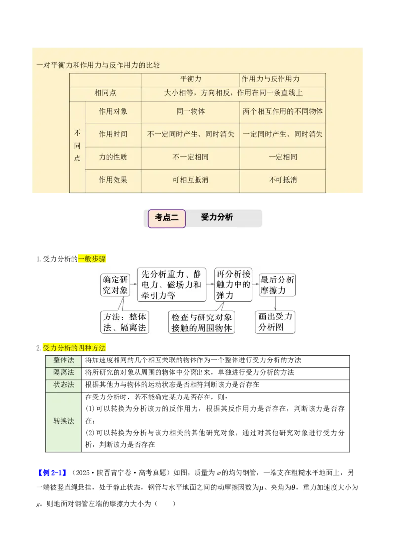 《第09讲共点力平衡（举一反三讲义）（全国通用）（学生版）_高考一二三轮复习_物理_2026年-物理高考专项复习_2026年高考物理举一反三系列（新高考通用）-G249_资料_2026版》第3页预览