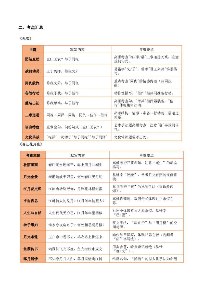 《第20练《无衣》《春江花月夜》《将进酒》《江城子·乙卯正月二十日夜记梦》理解性默写（教师版)_高考一二三轮复习_语文_2026年-语文专项复习_资料_2026版》第3页预览