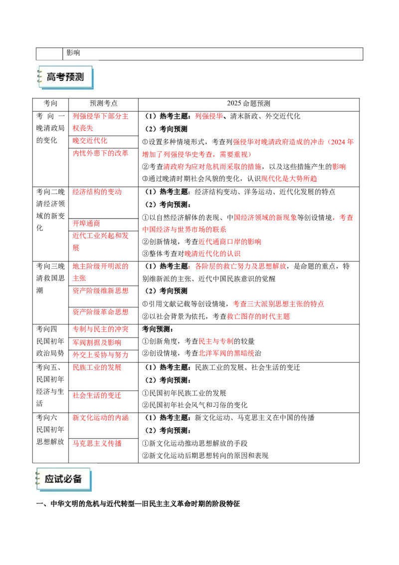 《历史（二）（原卷版）_高考一二三轮复习_历史_三轮冲刺_历史（二）-2025年高考考前20天终极冲刺攻略》第4页预览