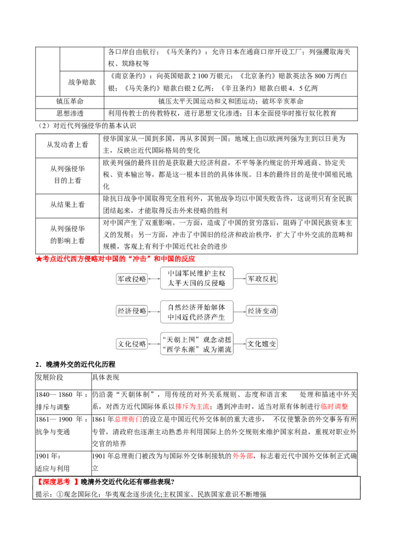 《历史（二）（原卷版）_高考一二三轮复习_历史_三轮冲刺_历史（二）-2025年高考考前20天终极冲刺攻略》第6页预览