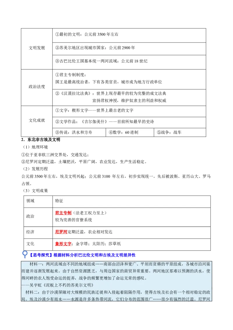 《第21讲古代文明的产生、扩展与交流（复习讲义）（全国通用）（学生版）_高考一二三轮复习_历史_2026年_2026年高考历史一轮复习讲义+练习+课件（新教材新高考）-G55_2026版》第7页预览