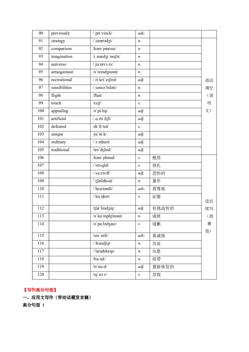 《40.（2025年高考英语最后30天词汇和句型背诵）2025届湖南省株洲市高三教学质量统一检测(一模)考试英语试题词汇筛选+写作句型默写版_高考一二三轮复习_英语_2026年-英语高考专项复习》第4页预览