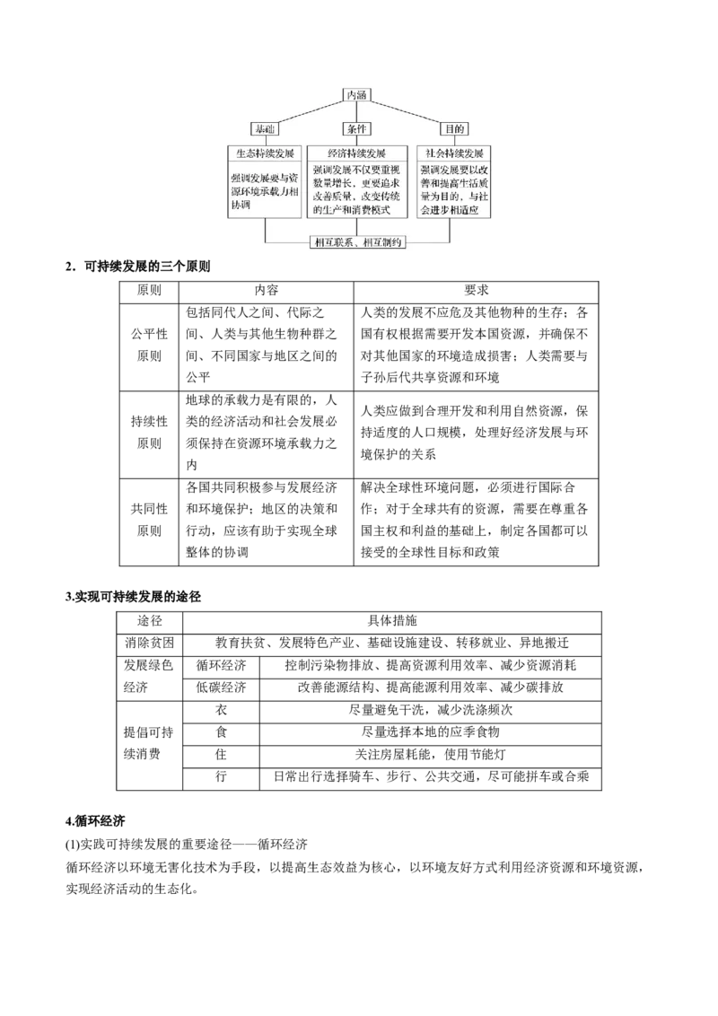 《第5章环境与发展（学生版）-高中地理知识总结（人教版必修第二册）_2027高中必刷题_必刷题2027_2027高一高二必刷题_地理_人教版必修2-高中地理》第6页预览