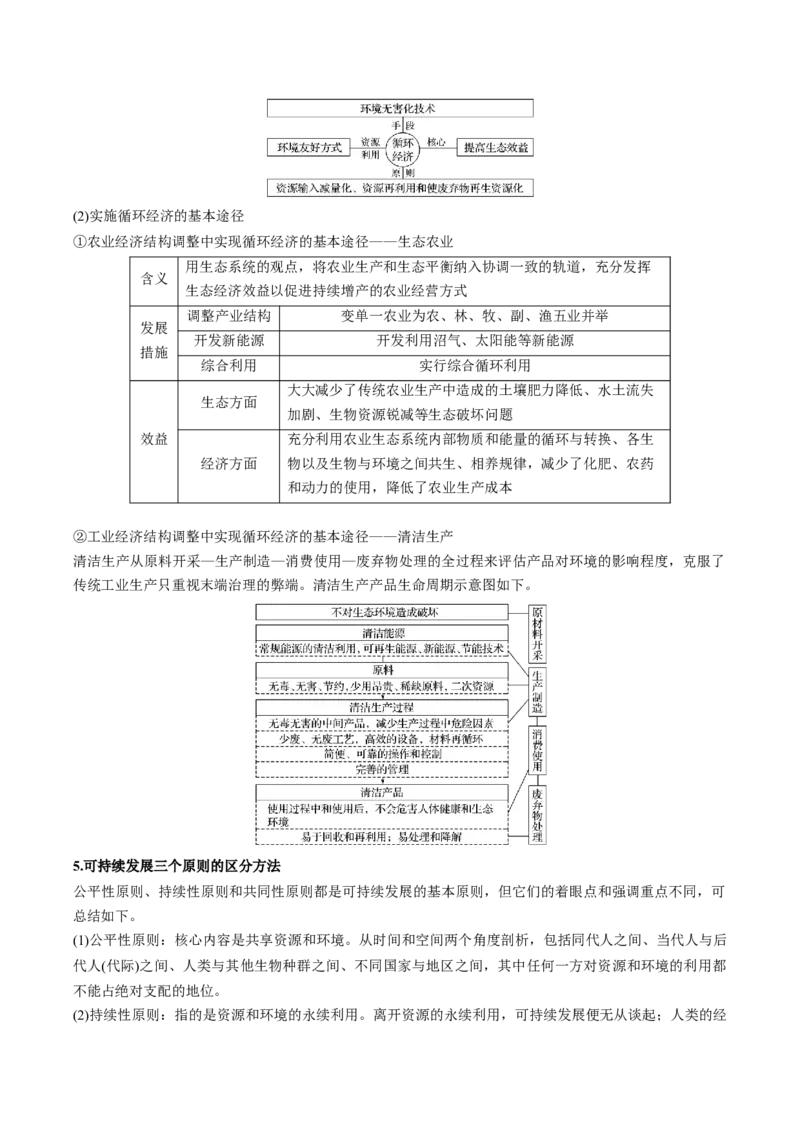 《第5章环境与发展（学生版）-高中地理知识总结（人教版必修第二册）_2027高中必刷题_必刷题2027_2027高一高二必刷题_地理_人教版必修2-高中地理》第7页预览